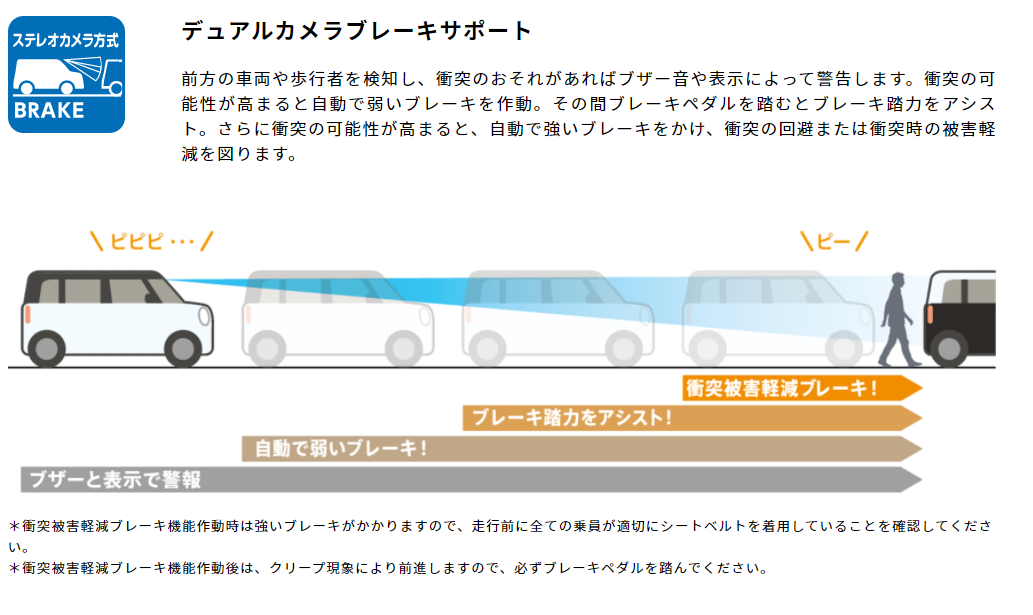 新車発売開始 両側スライド「SUZUKI ワゴンRスマイル」 おすすめ